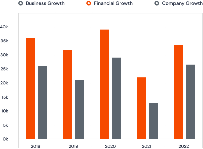 Contributing To Important Global Initiatives  Business Growth
